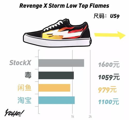 Off-White集团突袭跑鞋市场，国内入手性价比提升，运动服潮流趋势解析